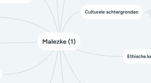 Mind Map: Malezke (1)