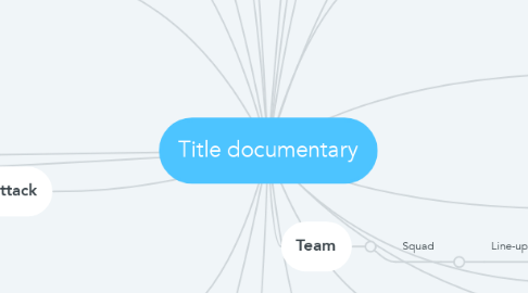 Mind Map: Title documentary
