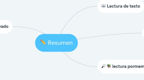 Mind Map: Resumen