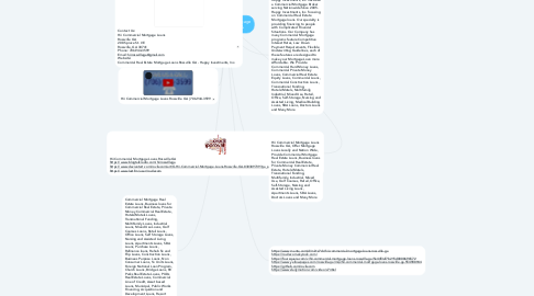 Mind Map: Hii Commercial Mortgage Loans Rossville GA