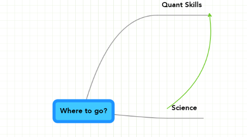 Mind Map: Where to go?