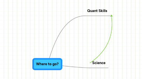 Mind Map: Where to go?