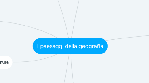 Mind Map: I paesaggi della geografia