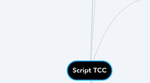 Mind Map: Script TCC