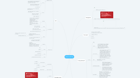 Mind Map: HEAD CAPITAL