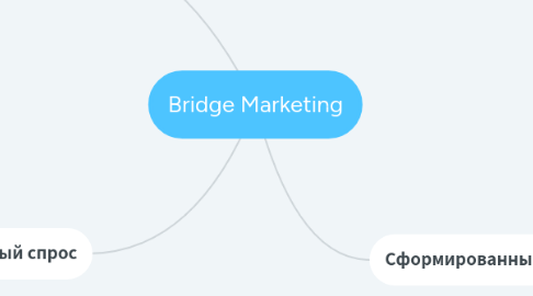 Mind Map: Bridge Marketing