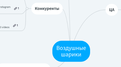 Mind Map: Воздушные шарики