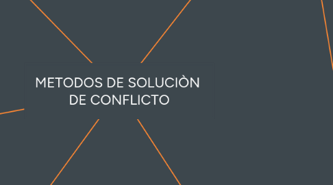 Mind Map: METODOS DE SOLUCIÒN DE CONFLICTO