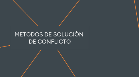 Mind Map: METODOS DE SOLUCIÒN  DE CONFLICTO