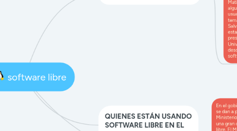 Mind Map: software libre