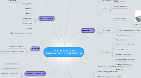 Mind Map: TECNOLOGIAS DE LA IMFORMACION Y COMUNICACION