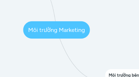 Mind Map: Môi trường Marketing