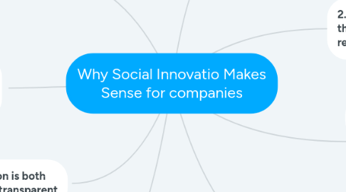 Mind Map: Why Social Innovatio Makes Sense for companies