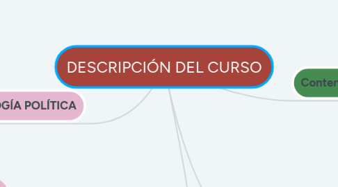 Mind Map: DESCRIPCIÓN DEL CURSO