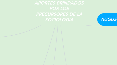 Mind Map: APORTES BRINDADOS POR LOS PRECURSORES DE LA SOCIOLOGIA