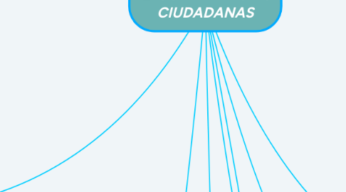 Mind Map: COMPETENCIAS CIUDADANAS