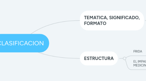 Mind Map: CLASIFICACION