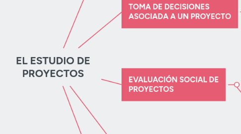 Mind Map: EL ESTUDIO DE PROYECTOS