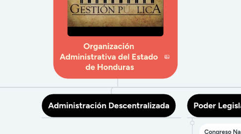 Mind Map: Organización Administrativa del Estado de Honduras