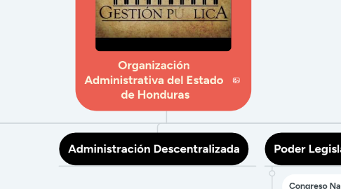 Mind Map: Organización  Administrativa del Estado  de Honduras