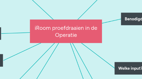 Mind Map: iRoom proefdraaien in de Operatie