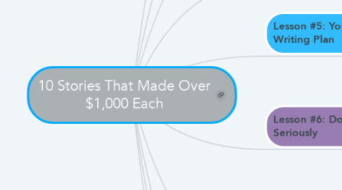 Mind Map: 10 Stories That Made Over $1,000 Each