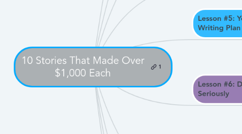 Mind Map: 10 Stories That Made Over $1,000 Each