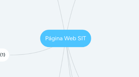 Mind Map: Página Web SIT