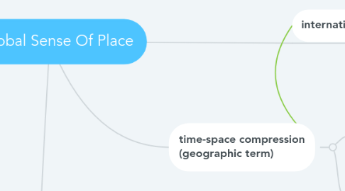 Mind Map: A Global Sense Of Place