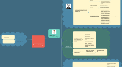 Mind Map: Desarrollo histórico de la Sociología