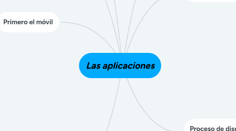 Mind Map: Las aplicaciones