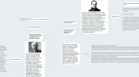 Mind Map: ORIGEN DE LA SOCIOLOGÍA