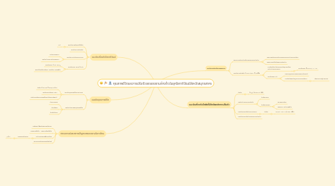 Mind Map: คุณภาพชีวิตและการปรับตัวของแรงงานต่างด้าวในยุคโลกาภิวัฒน์จังหวัดสมุทรสาคร