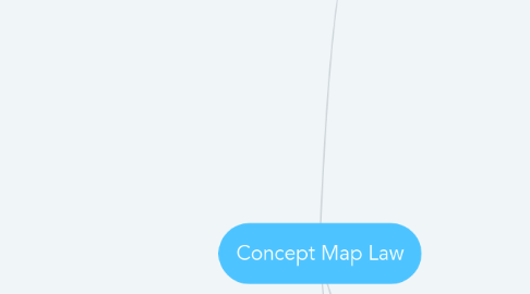 Mind Map: Concept Map Law