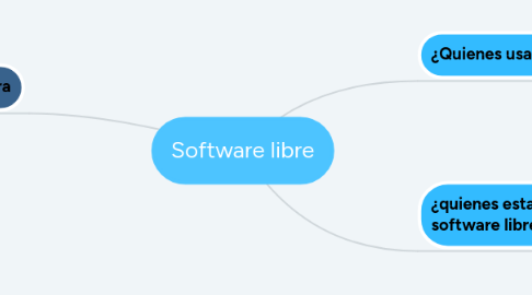 Mind Map: Software libre