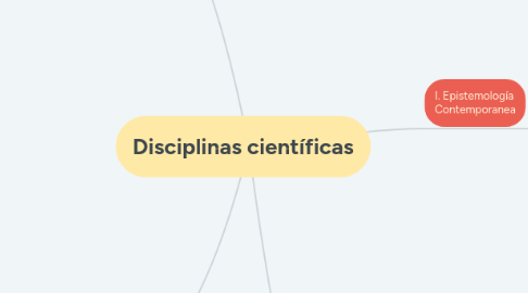 Mind Map: Disciplinas científicas