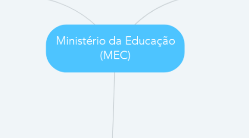 Mind Map: Ministério da Educação (MEC)