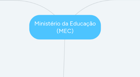 Mind Map: Ministério da Educação (MEC)