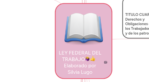 Mind Map: LEY FEDERAL DEL TRABAJO🤷♀️👍 Elaborado por Silvia Lugo