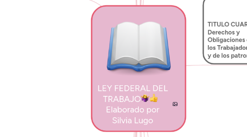 Mind Map: LEY FEDERAL DEL TRABAJO🤷‍♀️👍   Elaborado por Silvia Lugo