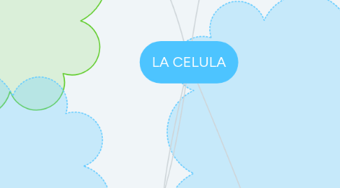 Mind Map: LA CELULA