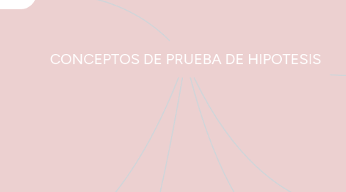 Mind Map: CONCEPTOS DE PRUEBA DE HIPOTESIS