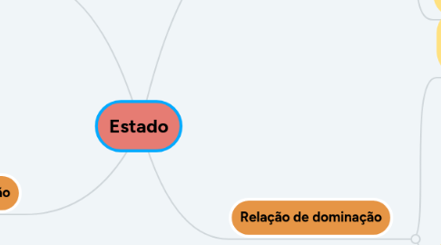 Mind Map: Estado