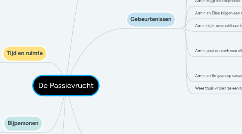 Mind Map: De Passievrucht