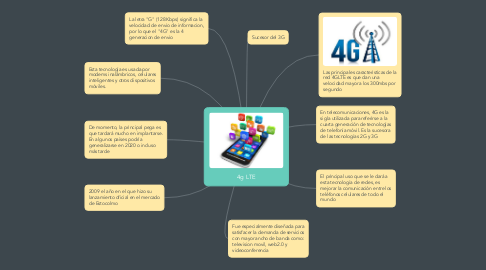 Mind Map: 4g LTE