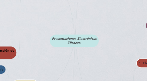 Mind Map: Presentaciones Electrónicas Eficaces.
