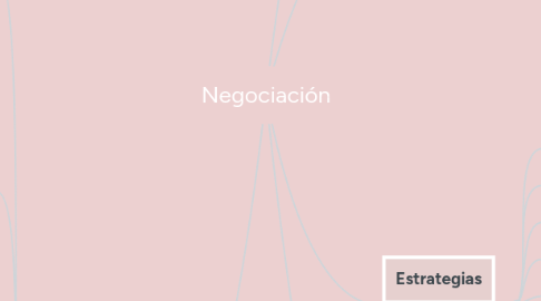 Mind Map: Negociación