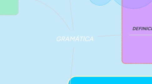 Mind Map: GRAMÁTICA