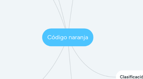 Mind Map: Código naranja