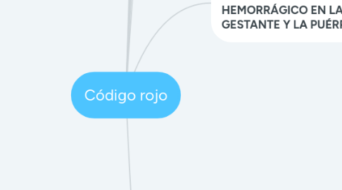 Mind Map: Código rojo